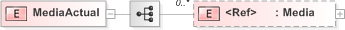 XSD Diagram of MediaActual