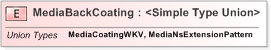 XSD Diagram of MediaBackCoating