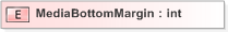 XSD Diagram of MediaBottomMargin