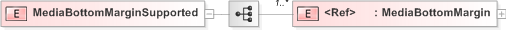 XSD Diagram of MediaBottomMarginSupported