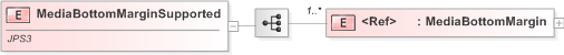 XSD Diagram of MediaBottomMarginSupported