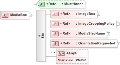 XSD Diagram of MediaBox