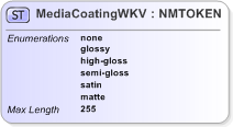 XSD Diagram of MediaCoatingWKV