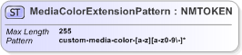 XSD Diagram of MediaColorExtensionPattern