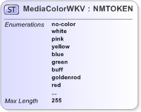 XSD Diagram of MediaColorWKV