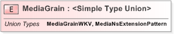 XSD Diagram of MediaGrain