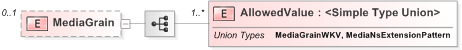XSD Diagram of MediaGrain