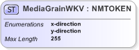 XSD Diagram of MediaGrainWKV