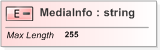 XSD Diagram of MediaInfo