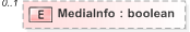 XSD Diagram of MediaInfo