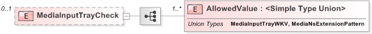 XSD Diagram of MediaInputTrayCheck