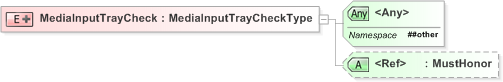 XSD Diagram of MediaInputTrayCheck