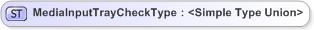 XSD Diagram of MediaInputTrayCheckType