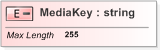 XSD Diagram of MediaKey