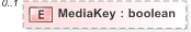 XSD Diagram of MediaKey