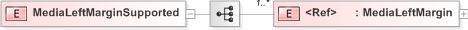 XSD Diagram of MediaLeftMarginSupported