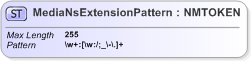 XSD Diagram of MediaNsExtensionPattern