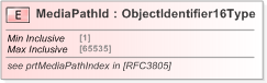 XSD Diagram of MediaPathId