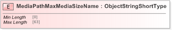 XSD Diagram of MediaPathMaxMediaSizeName