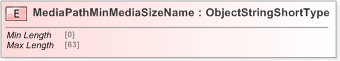 XSD Diagram of MediaPathMinMediaSizeName