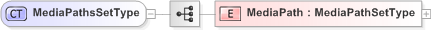 XSD Diagram of MediaPathsSetType