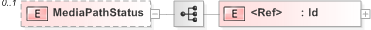 XSD Diagram of MediaPathStatus