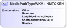 XSD Diagram of MediaPathTypeWKV