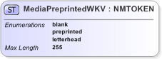 XSD Diagram of MediaPreprintedWKV