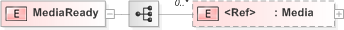 XSD Diagram of MediaReady