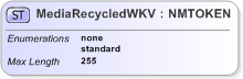 XSD Diagram of MediaRecycledWKV