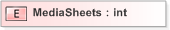 XSD Diagram of MediaSheets