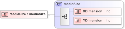 XSD Diagram of MediaSize