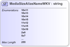 XSD Diagram of MediaSizeAliasNameWKV