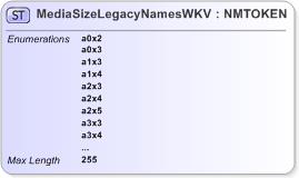 XSD Diagram of MediaSizeLegacyNamesWKV