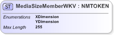 XSD Diagram of MediaSizeMemberWKV