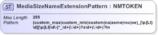 XSD Diagram of MediaSizeNameExtensionPattern