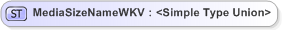 XSD Diagram of MediaSizeNameWKV