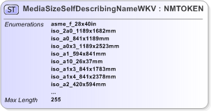 XSD Diagram of MediaSizeSelfDescribingNameWKV