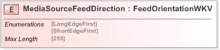 XSD Diagram of MediaSourceFeedDirection