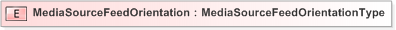 XSD Diagram of MediaSourceFeedOrientation