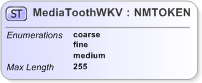 XSD Diagram of MediaToothWKV