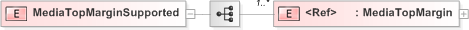 XSD Diagram of MediaTopMarginSupported