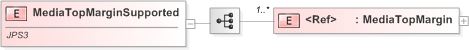 XSD Diagram of MediaTopMarginSupported