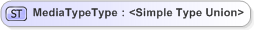 XSD Diagram of MediaTypeType
