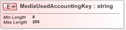 XSD Diagram of MediaUsedAccountingKey