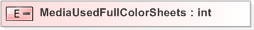XSD Diagram of MediaUsedFullColorSheets