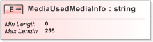 XSD Diagram of MediaUsedMediaInfo