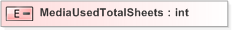 XSD Diagram of MediaUsedTotalSheets