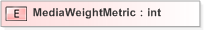 XSD Diagram of MediaWeightMetric