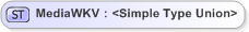XSD Diagram of MediaWKV